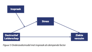 Destructief leiderschap en inspraak