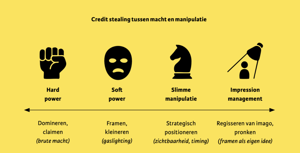 De code van ‘credit stealing’
