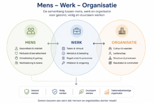 Balans model duurzame inzetbaarheid