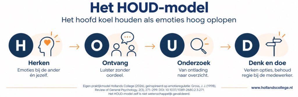 vertrouwenspersoon gespreks model